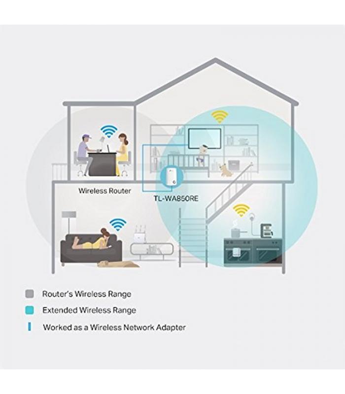 REPETIDOR WIFI TL-WA850RE 300MBPS 802.11B/G/N