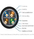 Cable cat 5e ubiquiti bobina 305m s - ftp doble apantallado cu solido hilo masa awg - 24 anti - crosstalk divider