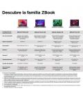 Portatil hp zbook firefly 16 g9 i5 - 1240p 16gb ssd 512gb 16 pulgadas