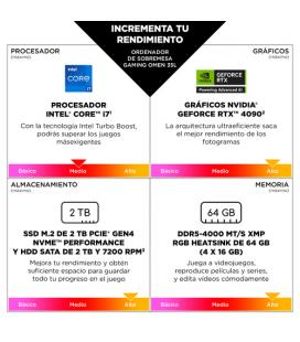 Pc gaming hp omen gt16-0056ns intel core i7-14700f/ 16gb/ 1tb ssd/ geforce rtx 5060 ti/ sin sistema operativo
