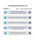 Capturadora de video startech usb3hdcap fhd