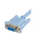 Cable rj45 a vga startech 1.8m - macho - hembra - azul
