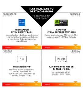 Portátil gaming hp victus 15-fa2057ns intel core i7-14650hx/ 16gb/ 512gb ssd/ geforce rtx 4050/ 15.6'/ sin sistema operativo