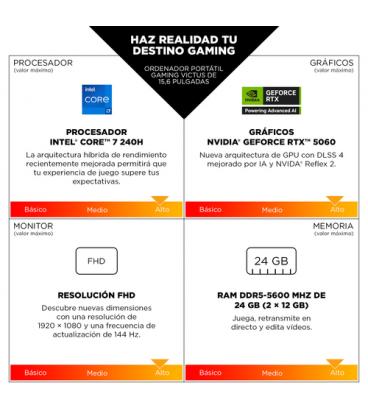 Portátil gaming hp victus 15-fa2057ns intel core i7-14650hx/ 16gb/ 512gb ssd/ geforce rtx 4050/ 15.6'/ sin sistema operativo