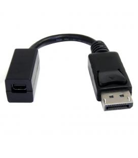 Cable displayport a mini dp