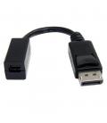 Cable displayport a mini dp